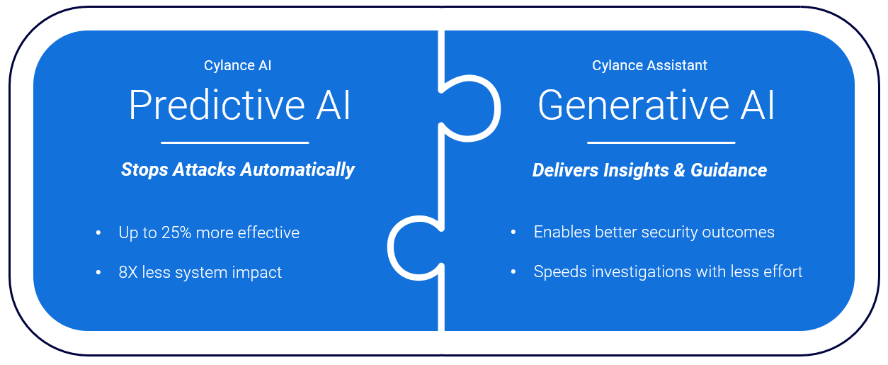 Cylance Assistant: Next Level Cyber Defense With Generative AI And ...